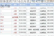 丽珠医药7月16日斥资216.4万港元回购9.06万股