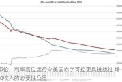 耶伦：利率高位运行令美国赤字可控更具挑战性 增加收入的必要性凸显