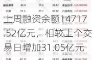 上周融资余额14717.52亿元，相较上个交易日增加31.05亿元