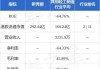 美银证券：重申新秀丽“买入”评级 目标价下调至26.8港元