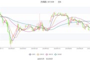 泉峰控股早盘涨超4% 预计上半年净利润同比增长22%至33%