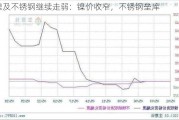 镍及不锈钢继续走弱：镍价收窄，不锈钢垒库