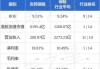 友邦保险(01299.HK)7月18日耗资6371.13万港元回购116.68万股