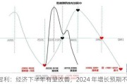 智利：经济下半年有望改善，2024 年增长预期不变