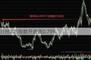 日经225指数开盘涨0.79%