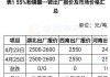 云天化(600096.SH)：2024年磷肥产品价格同比保持稳定