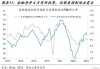 美国制造业PMI爆冷 非农会有怎样的意外？一张图看全球机构大佬预测