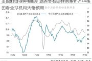 美国制造业PMI爆冷 非农会有怎样的意外？一张图看全球机构大佬预测