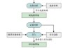 股票市场的风险与回报模型与投资决策