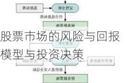 股票市场的风险与回报模型与投资决策