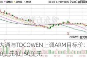 摩根大通与TDCOWEN上调ARM目标价：分别至140美元和150美元