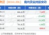 大家乐集团(00341.HK)6月27日耗资320.06万港元回购40万股