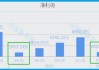 N博实结首日上涨111.24% 机构净卖出2068万元