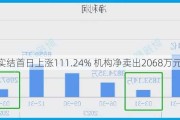 N博实结首日上涨111.24% 机构净卖出2068万元