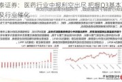 中泰证券：医药行业中报利空出尽 把握Q3基本面改善及行业催化