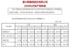 赛力斯：7月新能源汽车销量同比增长508.25%