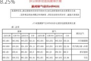 赛力斯：7月新能源汽车销量同比增长508.25%