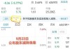 网易有道盘中异动 股价大跌5.22%