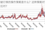 期货突破行情的操作策略是什么？这种策略对市场波动有何应对？