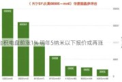 台积电盘前涨1% 明年5纳米以下报价或再涨