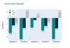 ETF午评丨电力板块拉升，绿电ETF涨2.24%