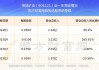 宝地矿业(601121.SH)：备战矿业拟开展1000万吨/年采选工程项目建设