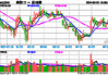 券商ETF(512000)：连续三日融资买入额增长，净买入达339.67万元