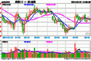 券商ETF(512000)：连续三日融资买入额增长，净买入达339.67万元