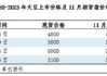 东北大豆与豆一期货高度相关：近五年平均价差43元/吨