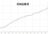 美国2024财年预算赤字预测上调27% 至约1.9万亿美元