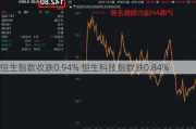 恒生指数收跌0.94% 恒生科技指数跌0.84%