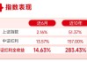 红利资产超额收益或有望延续，恒生央企ETF(513170)逆市收红