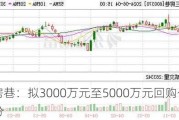 三房巷：拟3000万元至5000万元回购公司股份