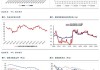 IH 和 IF 期现套利策略：年化收益与风险分析