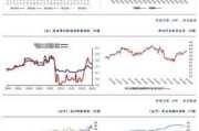 IH 和 IF 期现套利策略：年化收益与风险分析