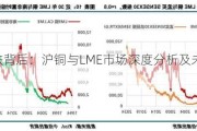 铜价下跌背后：沪铜与LME市场深度分析及未来走势预测