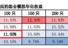 “两桶油”被剔除？红利基金标的年中调仓今日生效，近4成样本大换血