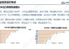 中汽协：6月汽车销量255.2万辆 同比下降2.7%