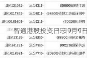 智通港股投资日志|9月9日