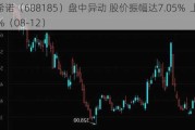 康希诺（688185）盘中异动 股价振幅达7.05%  上涨7.17%（08-12）