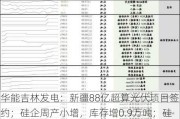 华能吉林发电：新疆88亿超算光伏项目签约；硅企周产小增，库存增0.9万吨；硅价低位运行