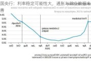 英国央行：利率稳定可能性大，通胀与就业数据未见改善