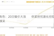 长江有色：20日镍价大涨        供紧担忧激化但现货畏高慎采