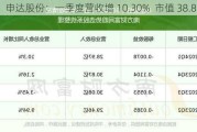 申达股份：一季度营收增 10.30%  市值 38.83 亿