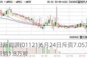 金阳新能源(01121)6月24日斥资7.05万港元回购1.8万股