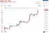 华夏比特币ETF昨日成交量突破5000万港