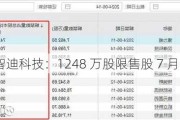 智迪科技：1248 万股限售股 7 月 17 日解禁