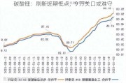 碳酸锂：刷新近期低点，9 万关口或难守