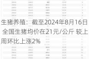 生猪养殖：截至2024年8月16日 全国生猪均价在21元/公斤 较上周环比上涨2%