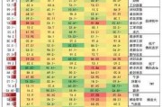 中纺标下跌5.01%，报42.25元/股